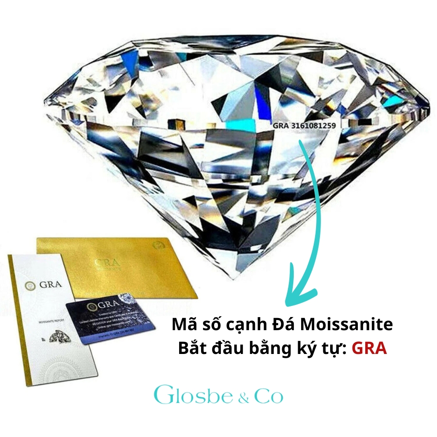 Đá Moissanite Glosbe & Co