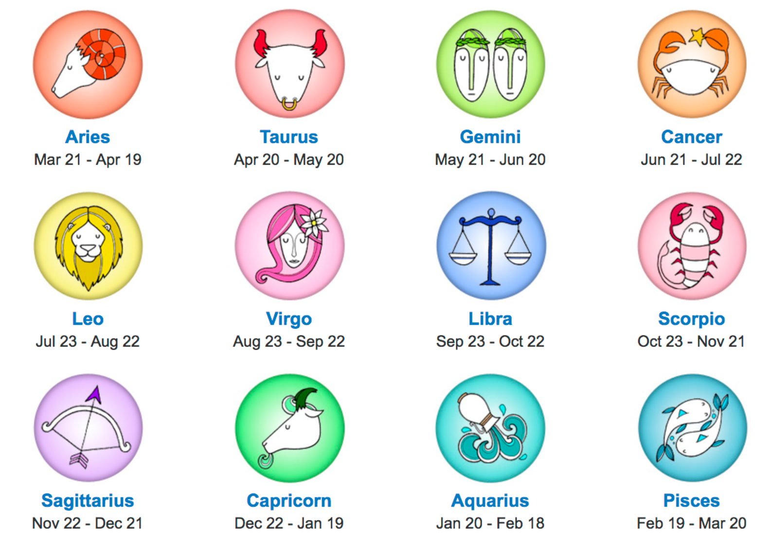 12 Cung Hoàng Đạo