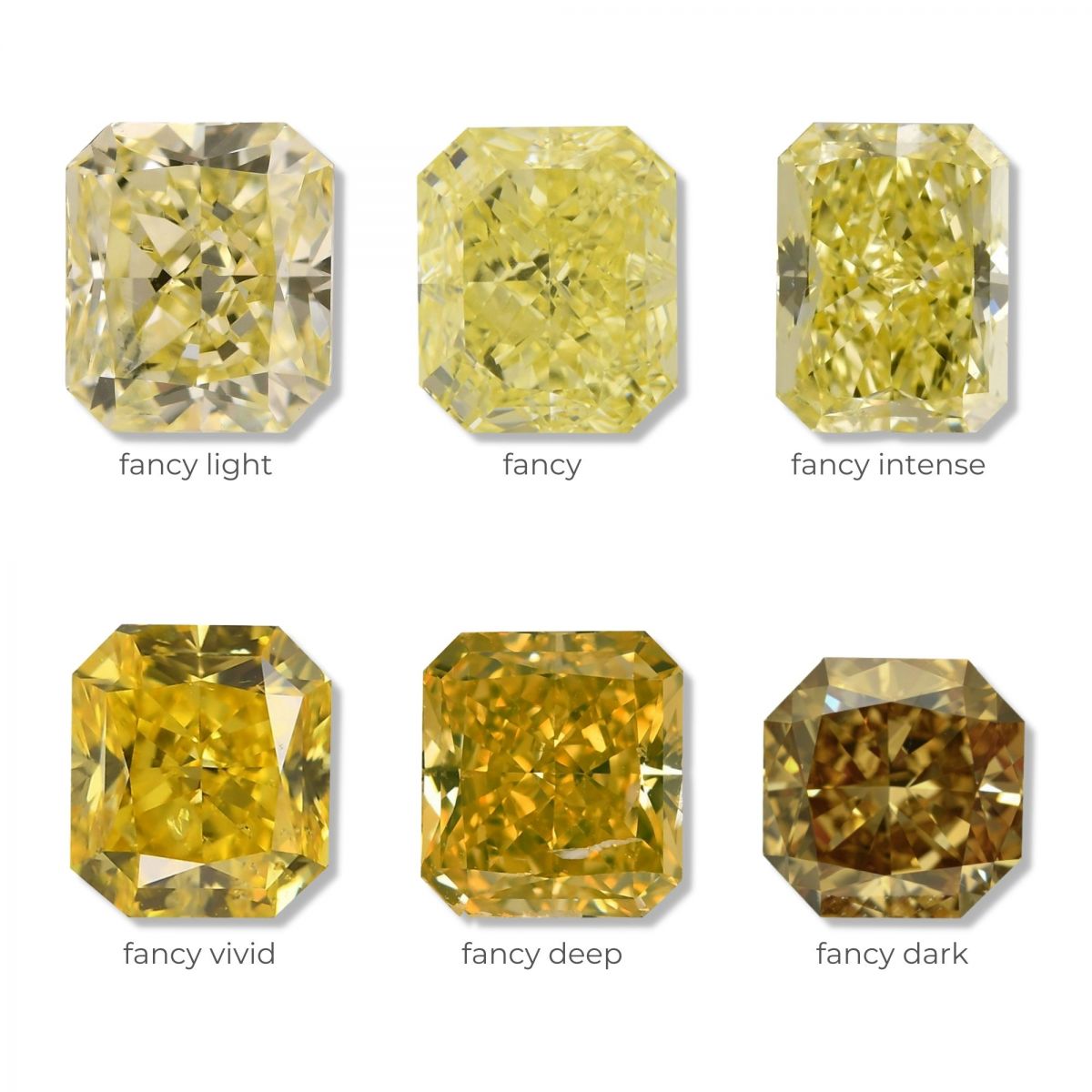 Các cấp độ màu sắc kim cương vàng