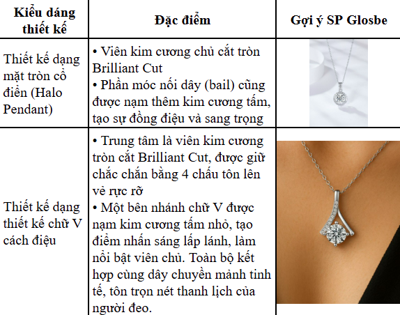 Kiểu dáng mặt dây chuyền thiết kế Glosbe