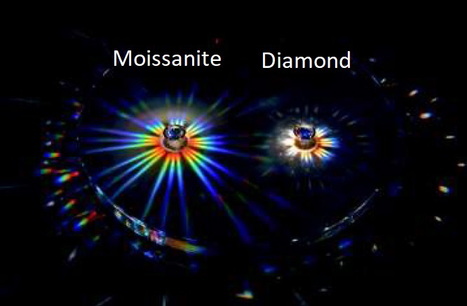 Moissanite và Kim Cương
