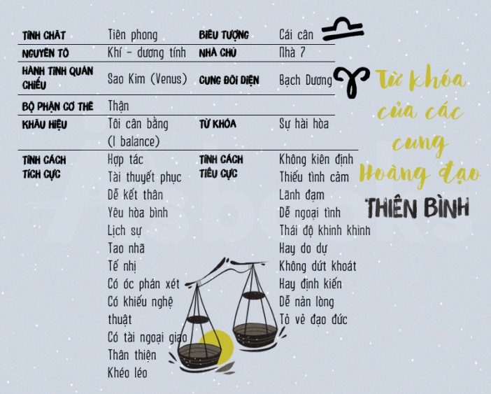 Tính cách cung Thiên Bình