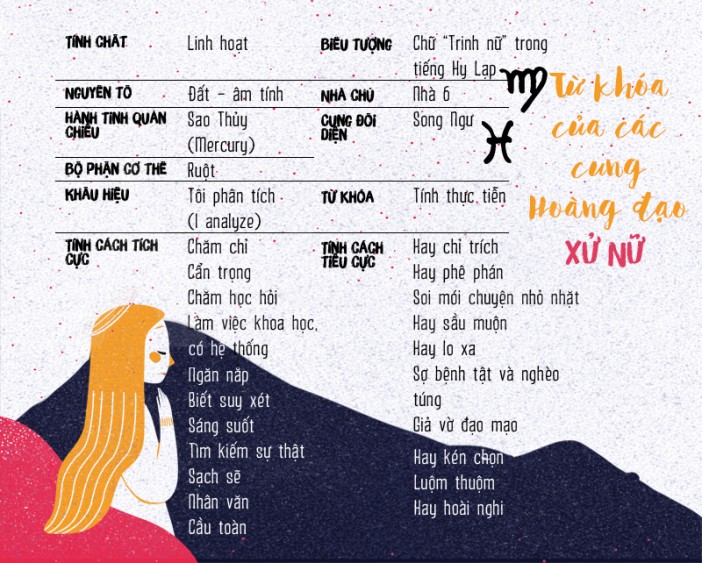 Tính Cách Cung Xử Nữ