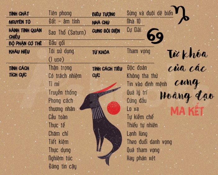 Tính cách cung Ma Kết