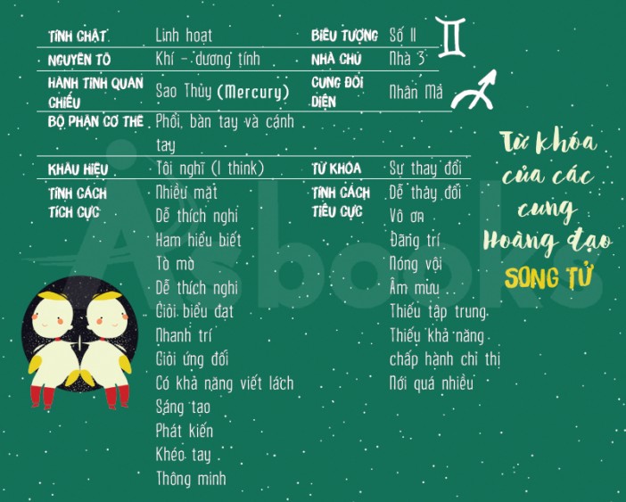 Tính cách cung Song Tử