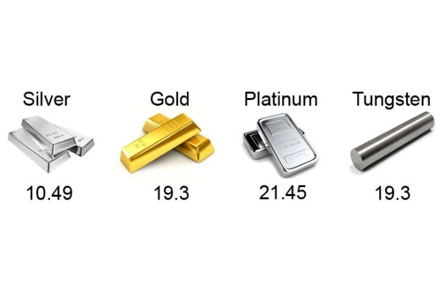 Chất liệu làm nên trang sức