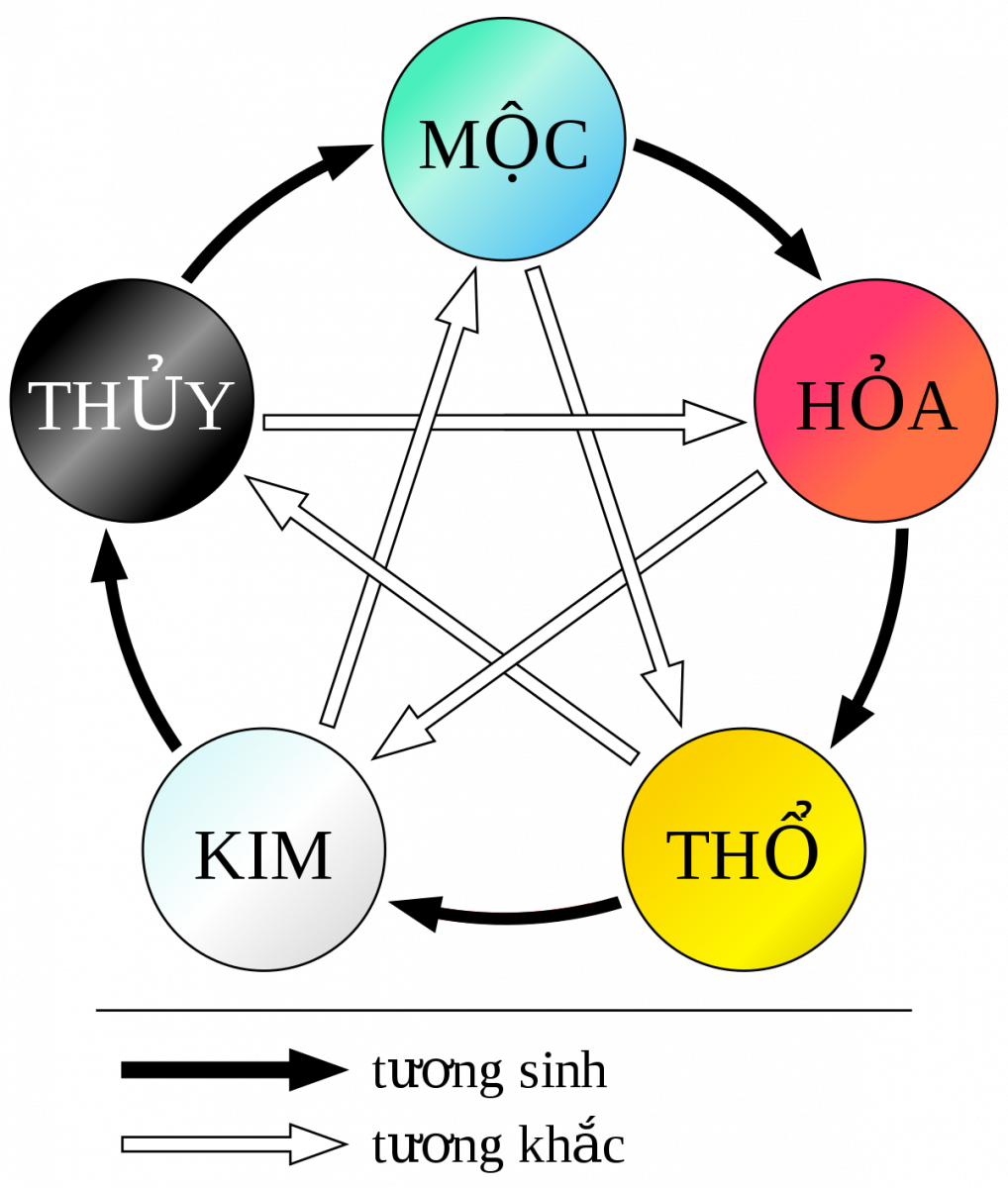 Chọn trang sức theo phong thủy