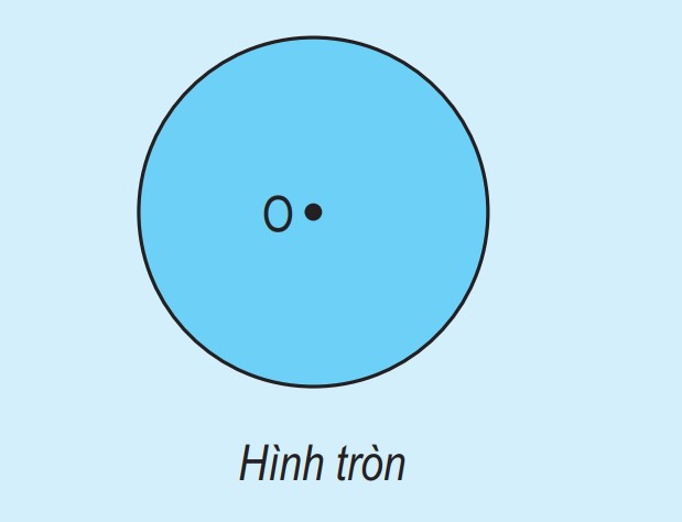 Diện tích hình tròn