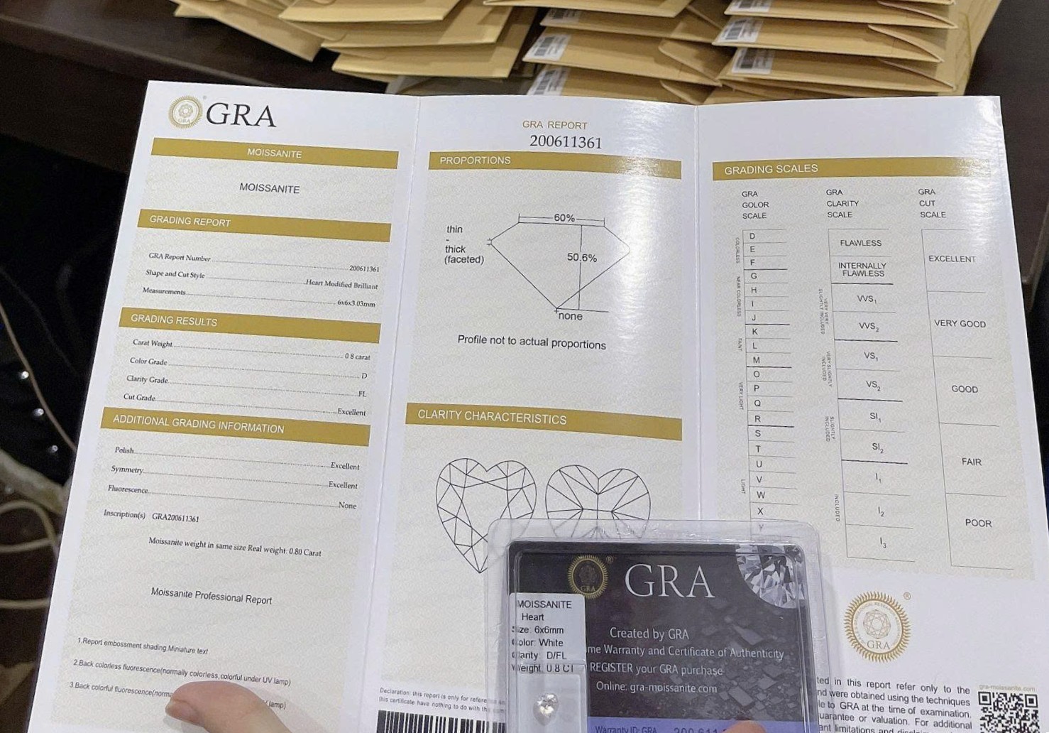 Giấy kiểm định GRA