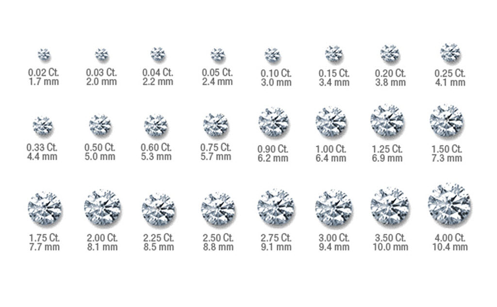 Tương quan giữa trọng lượng carat và kích thước tính bằng ly