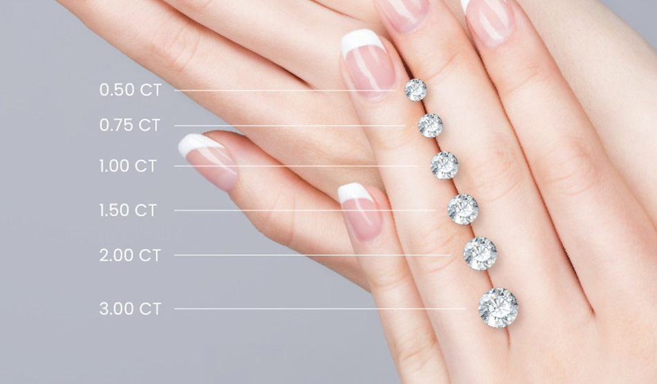 Kích thước viên đá