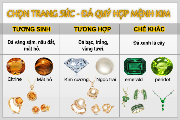 Đá hợp với mạng kim