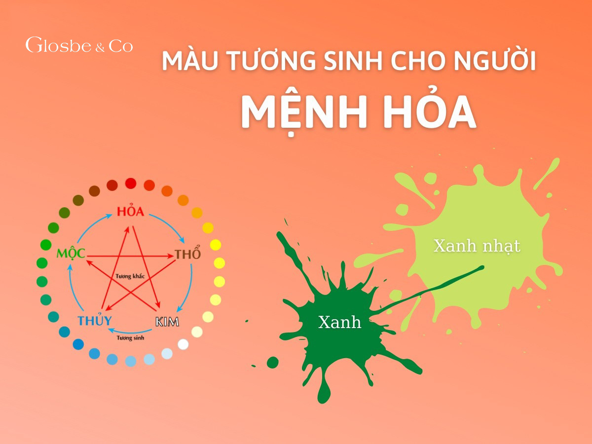 Mệnh Hỏa hợp màu gì