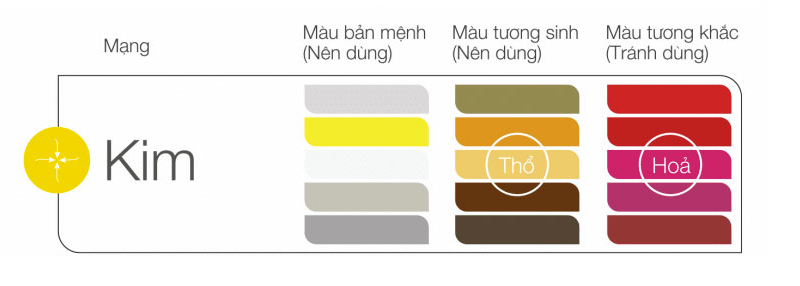 Mệnh kim khắc màu gì