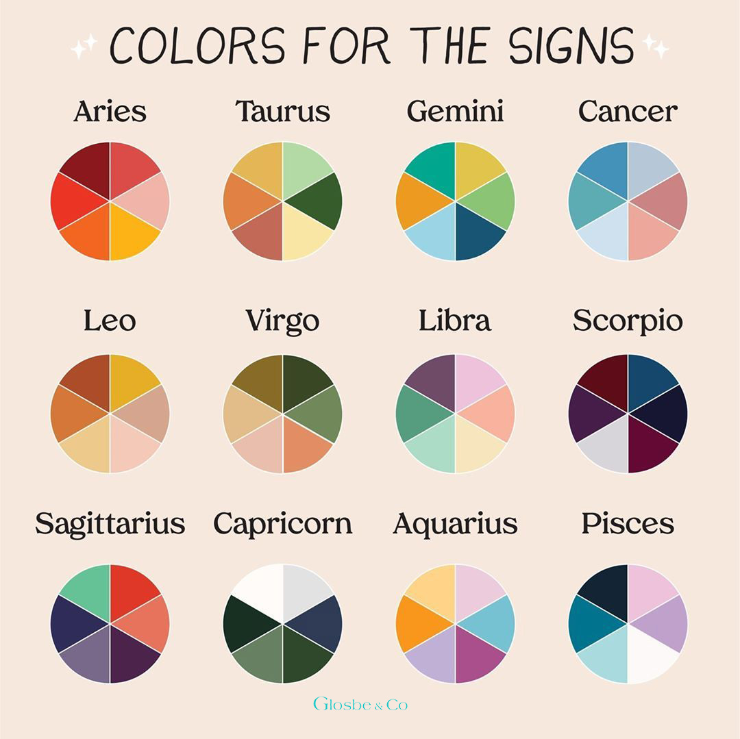 Màu sắc phù hợp với các cung hoàng đạo