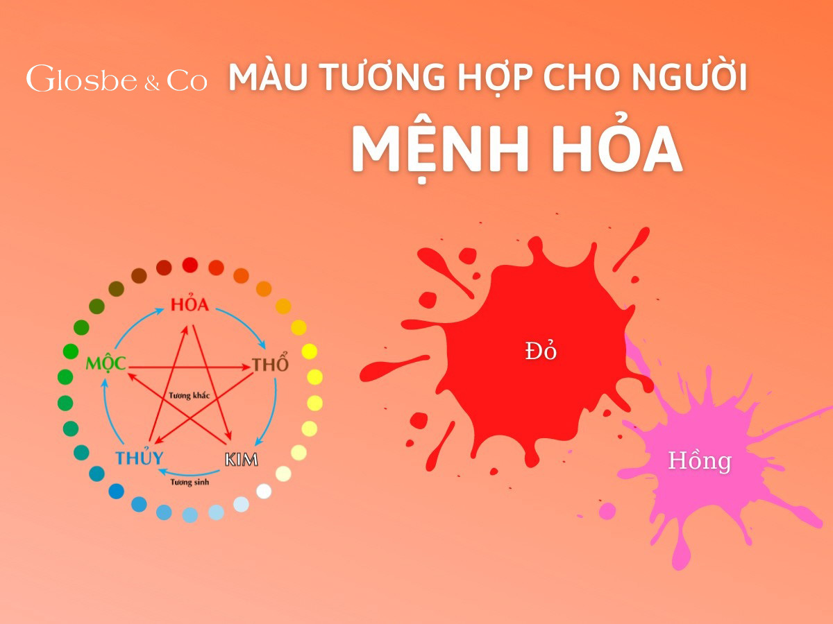 Mầu tương hợp mệnh Hỏa