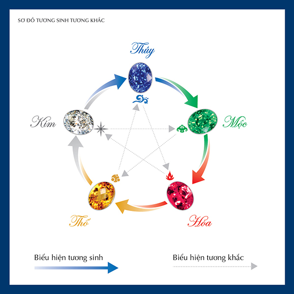 Mệnh Hỏa hợp mênh gì khắc mệnh gì