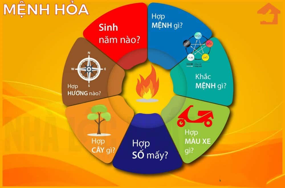 Mệnh Hỏa