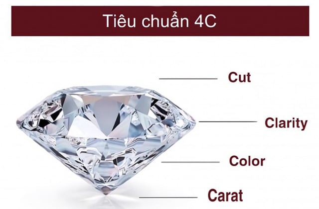 Tiêu chuẩn 4C của kim cương thiên nhiên