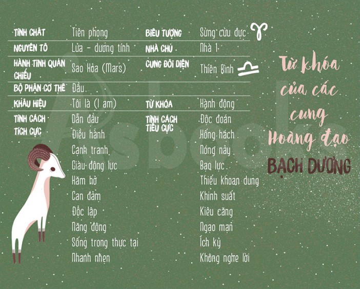 Tính cách cung Bạch Dương