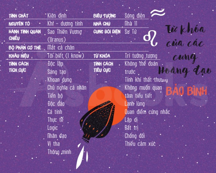 Tính Cách cung Bảo Bình